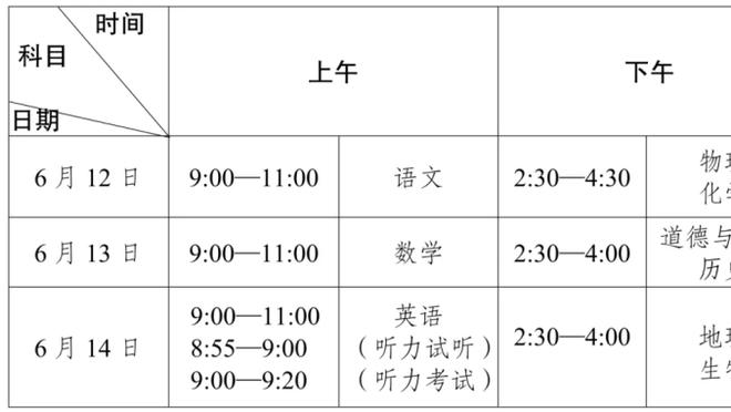 无奈惜败！布伦森19中9得到24分4板7助2断1帽