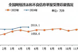 栾晨：上半场是屎味巧克力，虽然没输但真的没法看