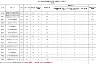 掘金本赛季5次单场35+助攻联盟唯一 场均助攻29.9次排联盟第二