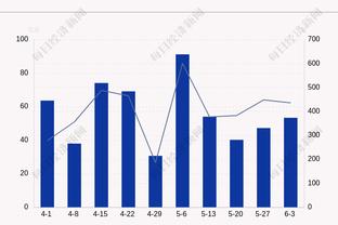 又一个！鲍威尔累计1违体1技犯被驱逐 数据锁定为31+13+16